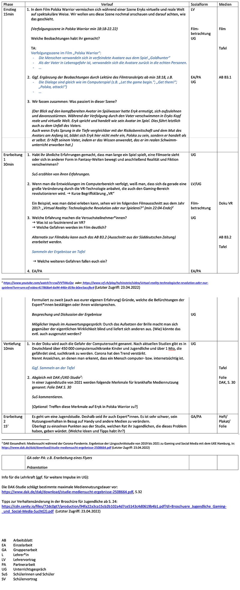 Screenshot des Unterrichtverlaufs der 3. Doppelstunde Option B. Eine barrierefreie Variante finden Sie bei den Downloads am Ende der Seite.
