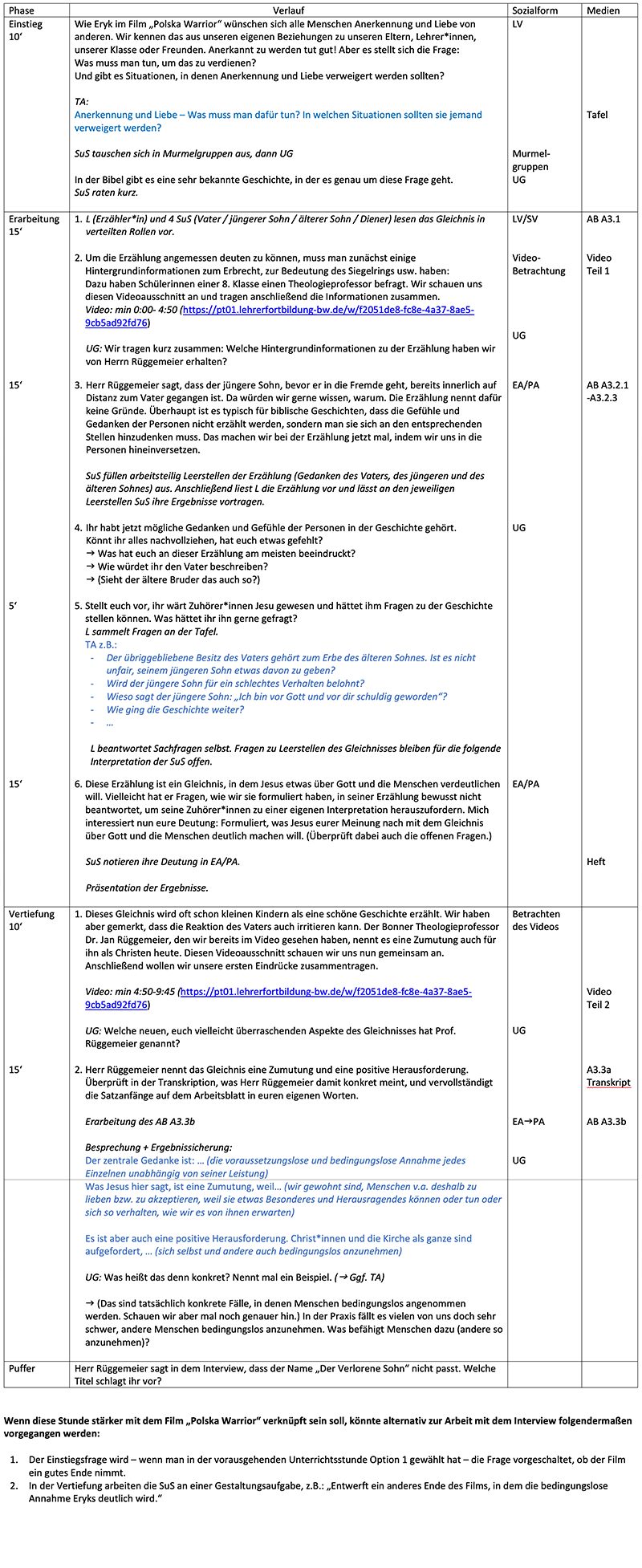 Screenshot des Unterrichtverlaufs der 3. Doppelstunde Option A. Eine barrierefreie Variante finden Sie bei den Downloads am Ende der Seite.