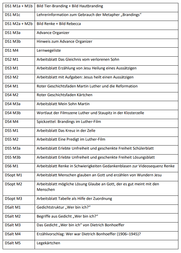 Übersicht Materialien