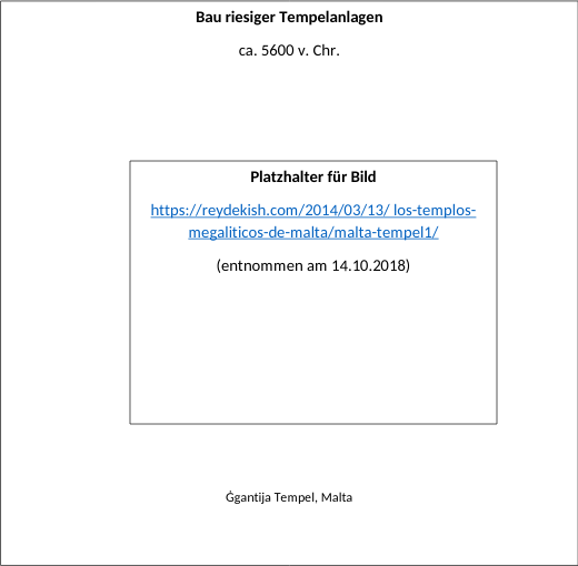 Bau riesiger Tempelanlagen