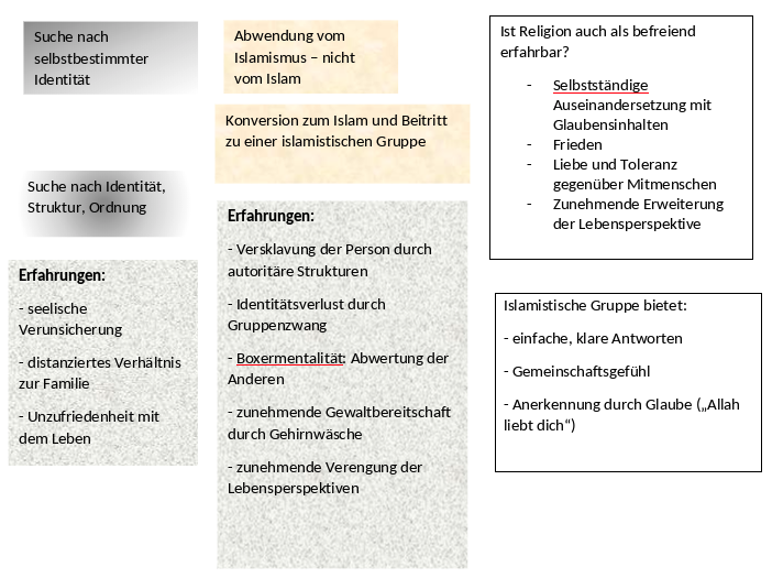 Glaubensbiographie Dominics