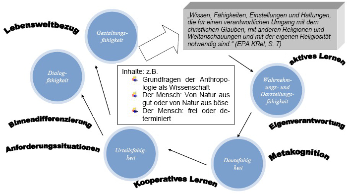 Schema Übersicht