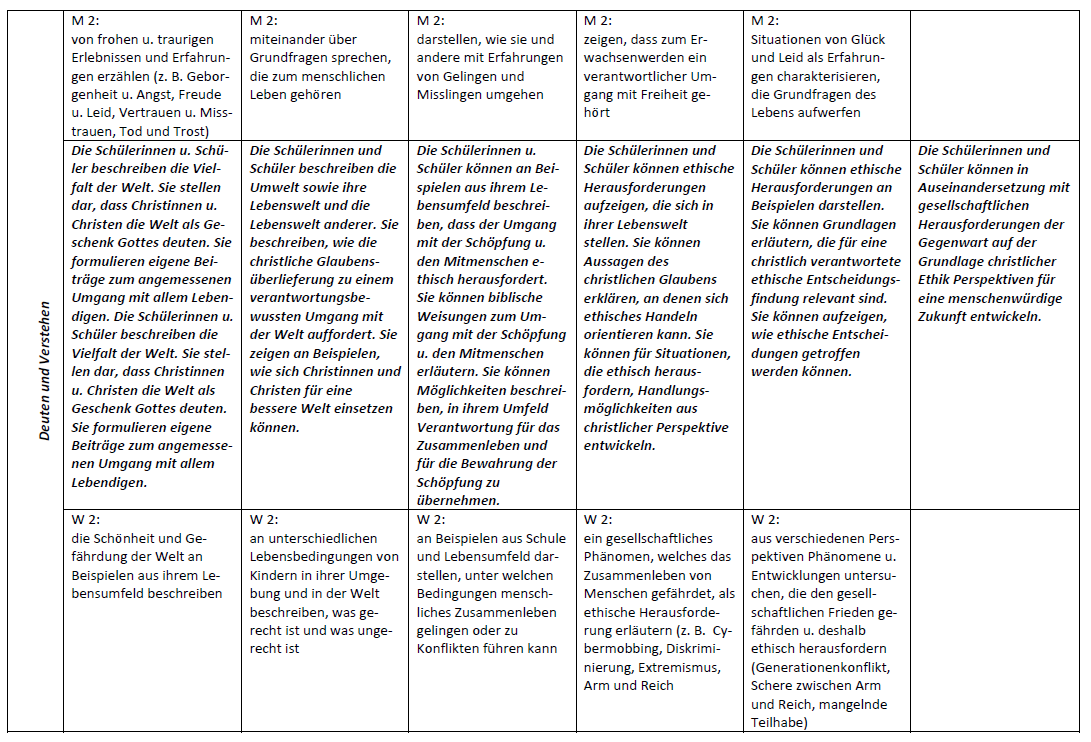 Umsetzungsbeispiel S. 10