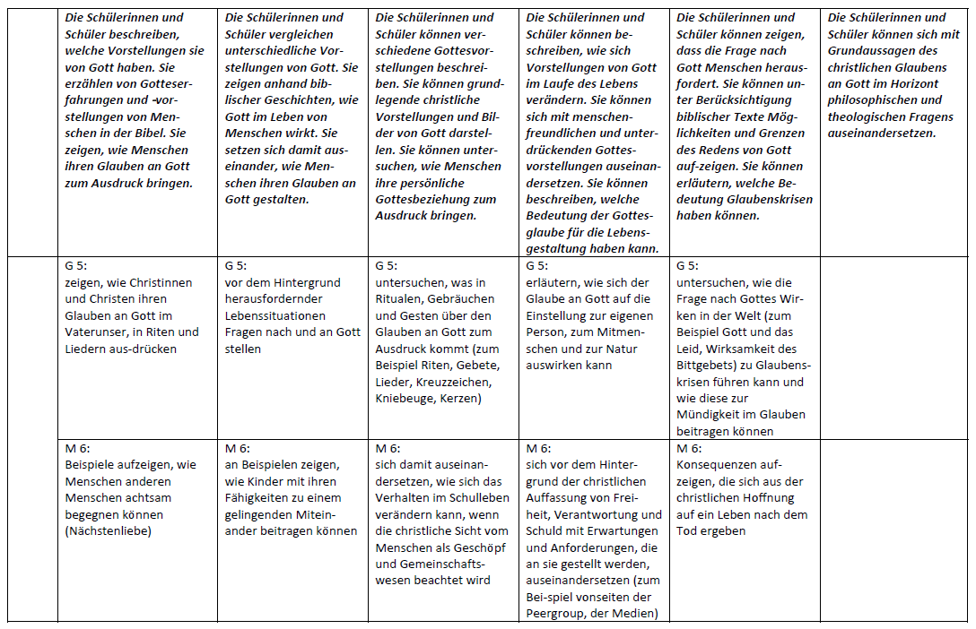 Umsetzungsbeispiel S. 12
