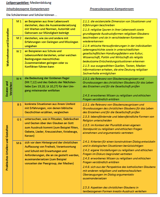 Umsetzungsbeispiel S. 13
