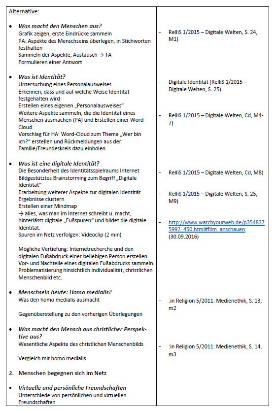 Umsetzungsbeispiel S. 15