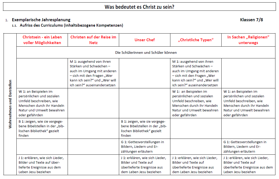 Umsetzungsbeispiel S. 2
