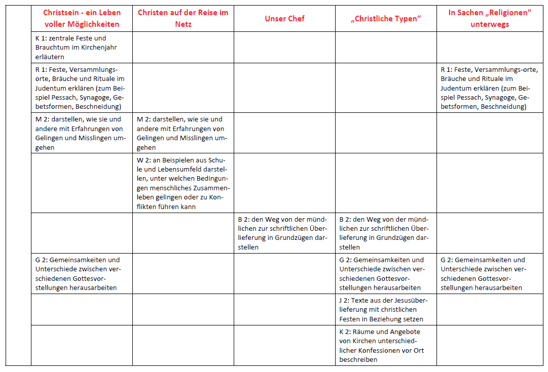 Umsetzungsbeispiel S. 3