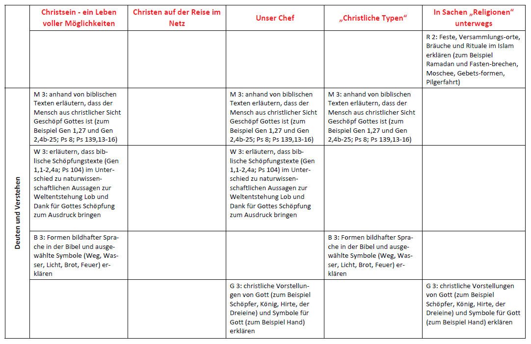 Umsetzungsbeispiel S. 4