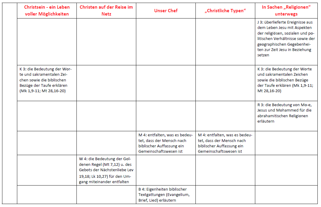 Umsetzungsbeispiel S. 5