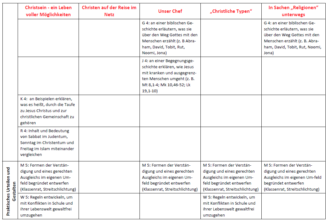 Umsetzungsbeispiel S. 6