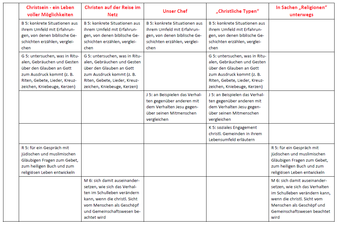 Umsetzungsbeispiel S. 7