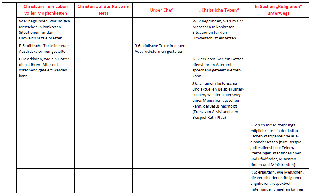 Umsetzungsbeispiel S. 8