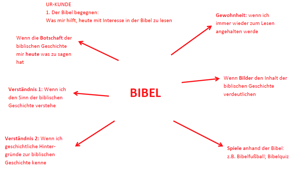 möglicher Tafelanschrieb