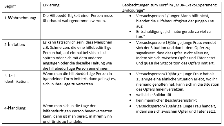 Mögliche Lösung zum WITH-Modell 1