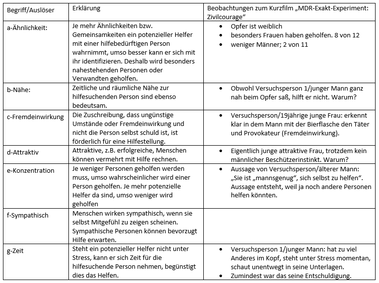 Mögliche Lösung zum WITH-Modell 2