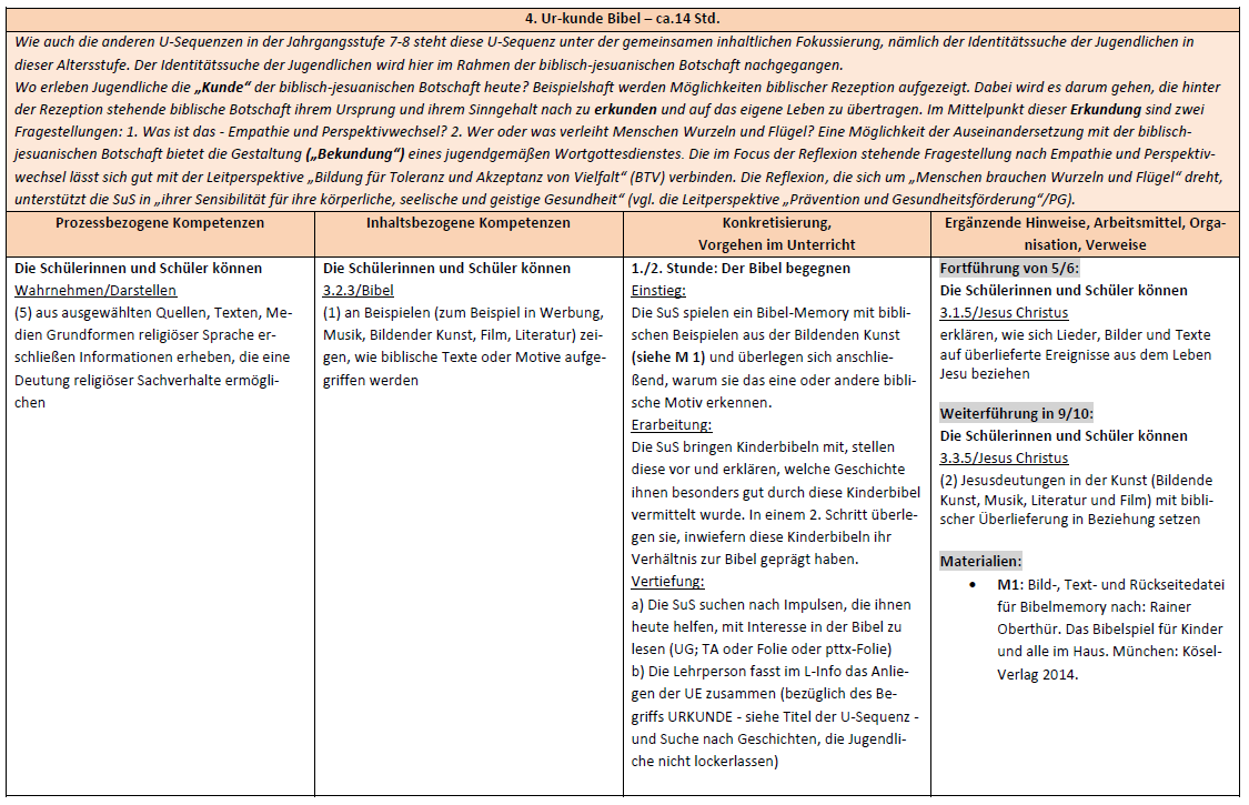 Unterrichtssequenz Ur-kunde Bibel Seite 1