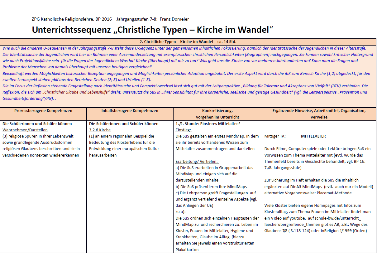 Unterrichtssequenz CHristliche Typen - Kirche im Wandel