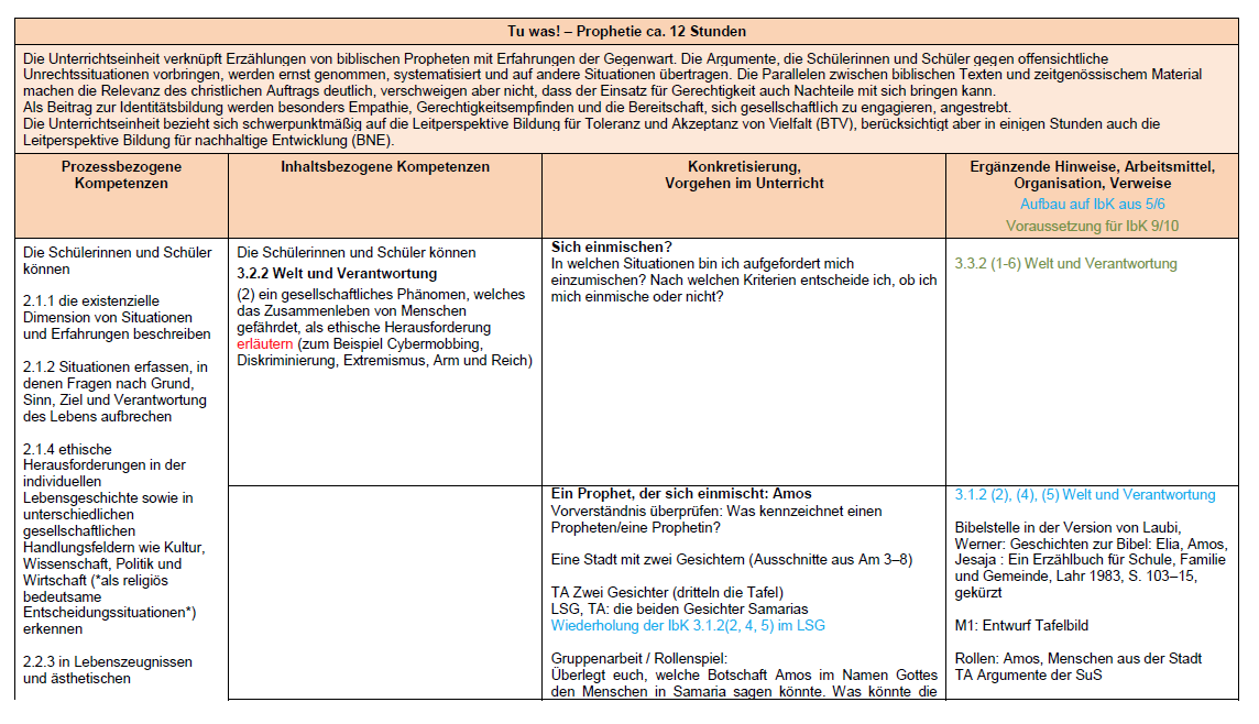 Lernsequenz Prophetie