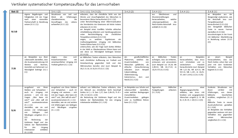 LAK Jahresbericht 2016 Erste Seite