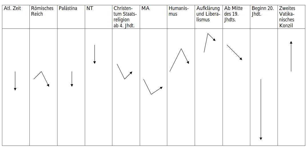 Geschichte des Antijudaismus und Antisemitismus