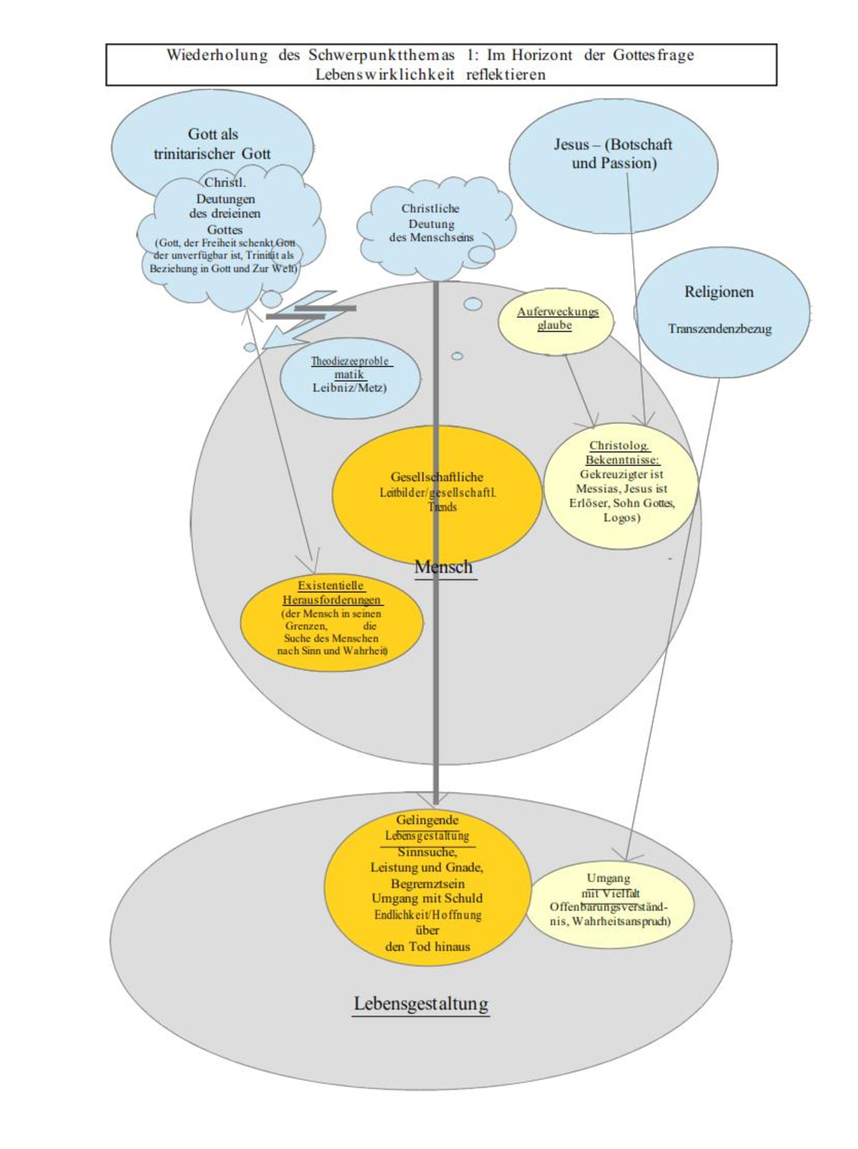 Beispielcurriculum 2 im Leistungsfach, Seite 23