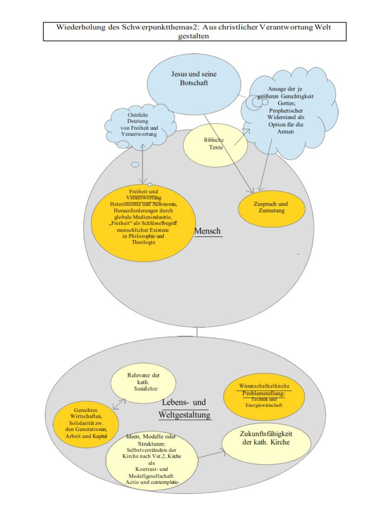Beispielcurriculum 2 im Leistungsfach, Seite 24
