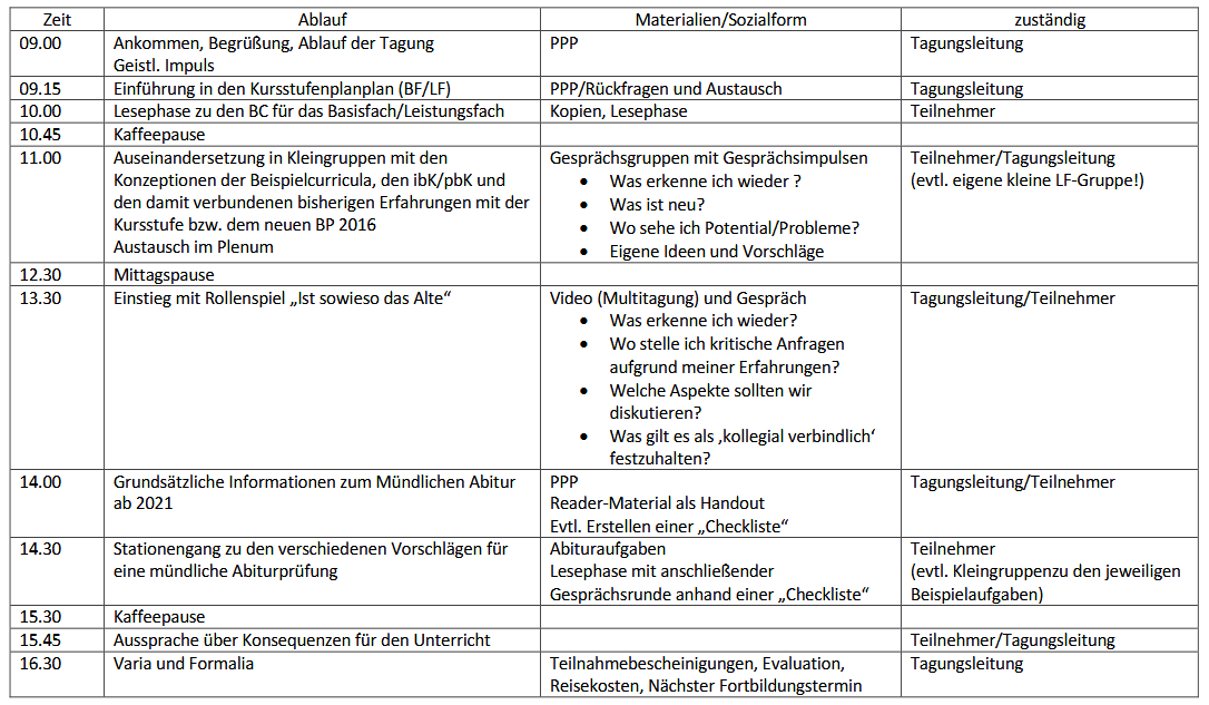 Möglicher Ablauf einer ganztägigen Regionalen Fortbildung