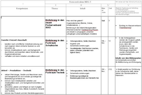 WAG-Kerncurriculum Klasse 5
