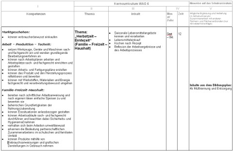 WAG-Kerncurriculum Klasse 6