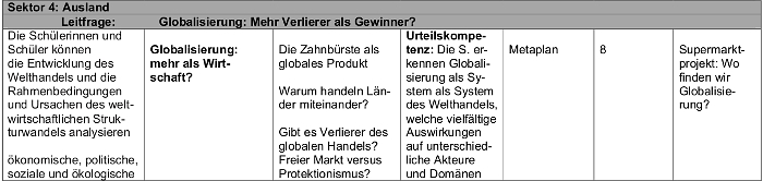 Bild: Kerncurriculum Ausland 1