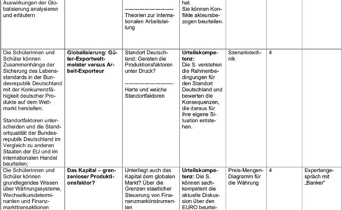 Bild: Kerncurriculum Ausland 2