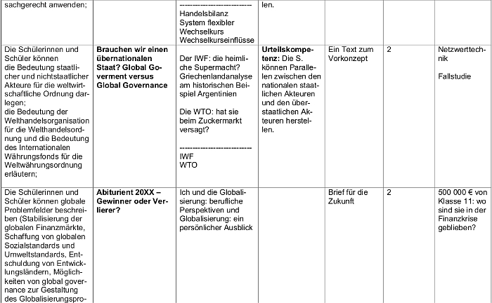 Bild: Kerncurriculum Ausland 3