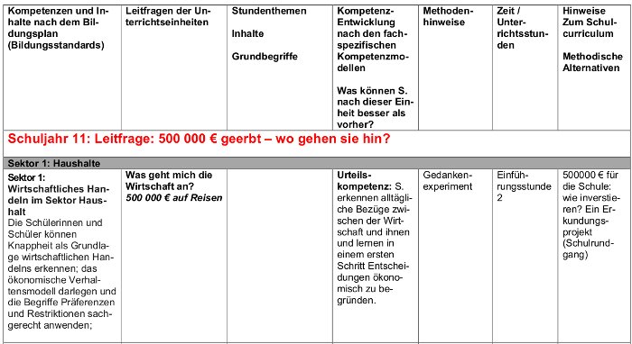 Bild: Kerncurriculum11_1