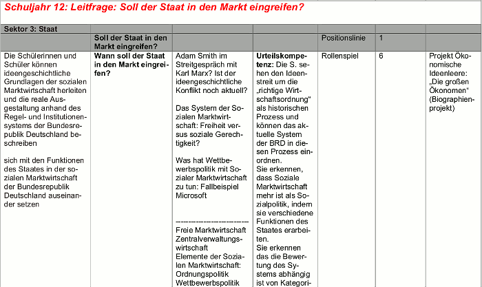 Bild: Kerncurriculum Sektor Staat 1