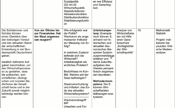 Bild: Kerncurriculum Sektor Staat 2