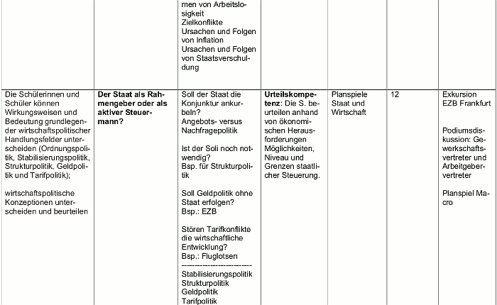 Bild: Kerncurriculum Sektor Staat 3