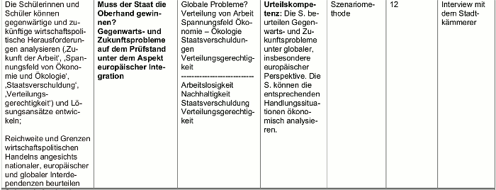 Bild: Kerncurriculum Sektor Staat 4