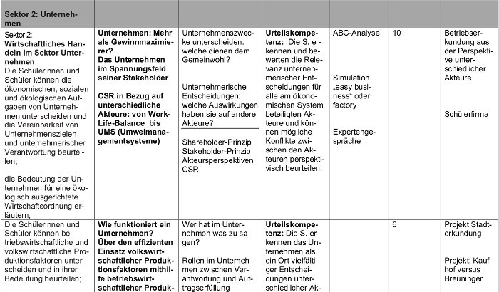 Bild: Kerncurriculum Unternehmen 1