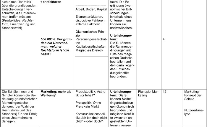 Bild: Kerncurriculum Unternehmen 2