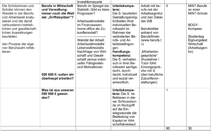 Bild: Kerncurriculum Unternehmen 4