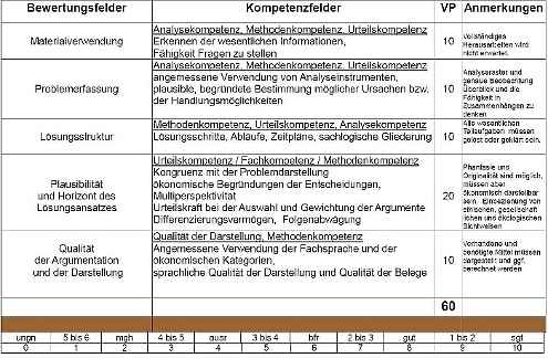 Bild: Bewertungsraster