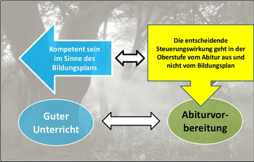 Bild: Steuerfunktion Abi