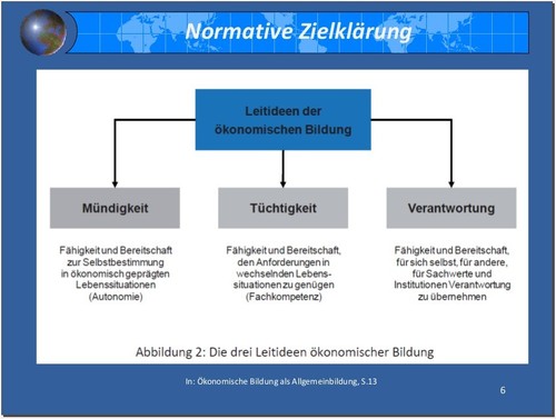 didaktische Reduktion