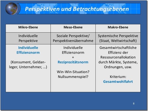 didaktische Reduktion