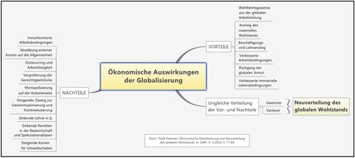 Auswirkungen Globalisierung