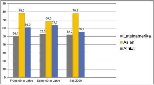 Arbeitsverhältnisse informeller Sektor