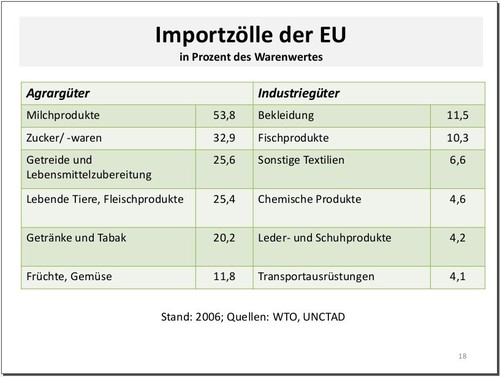 Freihandel & Protektionismus