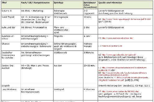 Bild: Übersichtstabelle