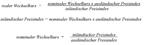 Bild: Kaufkraftparitäten